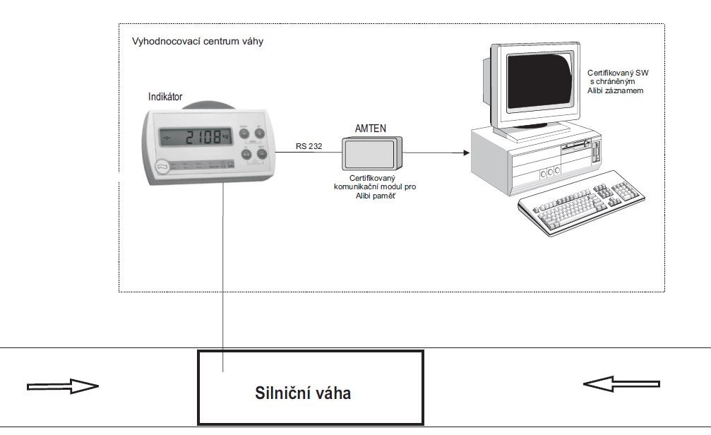 Schéma zapojení Alibi paměti s SW PC